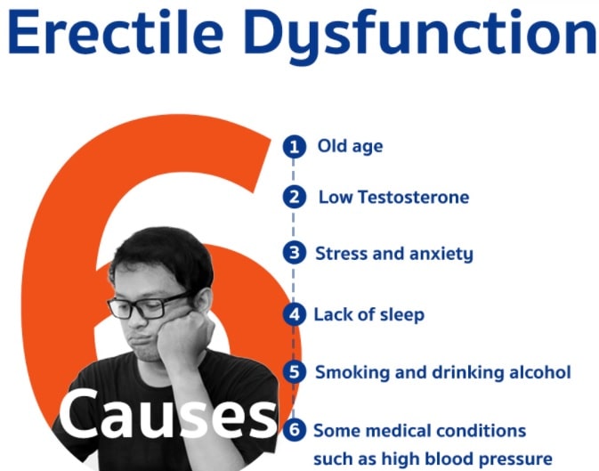 Erectile Dysfunction Causes & Remedies
